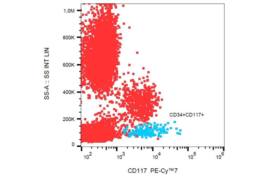 Flow Cytometry - Anti-CD117 Antibody [104D2] (PE-Cyanine 7) (A121975) - Antibodies.com