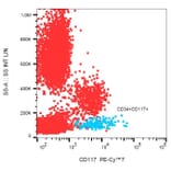 Flow Cytometry - Anti-CD117 Antibody [104D2] (PE-Cyanine 7) (A121975) - Antibodies.com