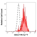 Flow Cytometry - Anti-c-Kit Antibody [104D2] (PE-Cyanine 7) (A121976)