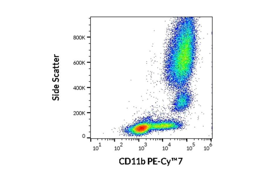 Flow cytometric analysis of human peripheral whole blood stained using Anti-CD11b Antibody [ICRF44] (PE-Cyanine 7) (A121977)