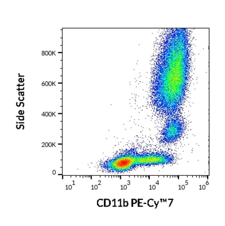 Flow Cytometry - Anti-CD11b Antibody [ICRF44] (PE-Cyanine 7) (A121976) - Antibodies.com