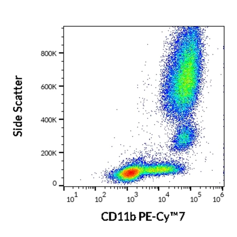Flow Cytometry - Anti-CD11b Antibody [ICRF44] (PE-Cyanine 7) (A121976) - Antibodies.com