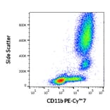 Flow Cytometry - Anti-CD11b Antibody [ICRF44] (PE-Cyanine 7) (A121976) - Antibodies.com
