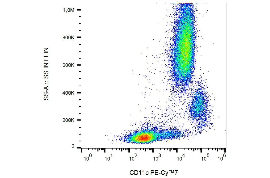 Flow Cytometry - Anti-CD11c Antibody [BU15] (PE-Cyanine 7) (A121977) - Antibodies.com