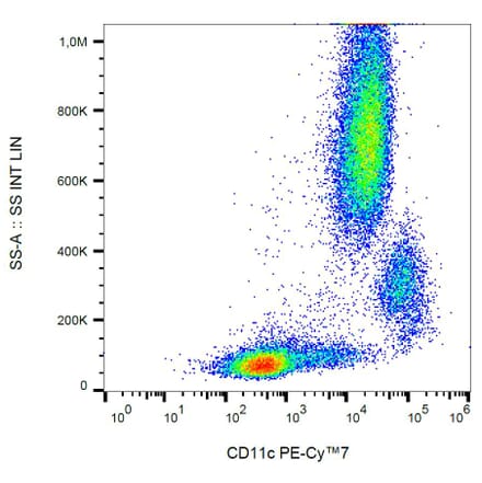 Flow Cytometry - Anti-CD11c Antibody [BU15] (PE-Cyanine 7) (A121977) - Antibodies.com