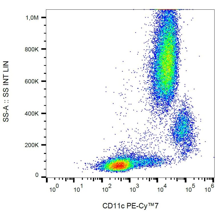Flow Cytometry - Anti-CD11c Antibody [BU15] (PE-Cyanine 7) (A121977) - Antibodies.com