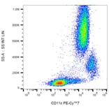 Flow Cytometry - Anti-CD11c Antibody [BU15] (PE-Cyanine 7) (A121977) - Antibodies.com