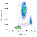 Flow Cytometry - Anti-CD14 Antibody [MEM-15] (PE-Cyanine 7) (A121979) - Antibodies.com