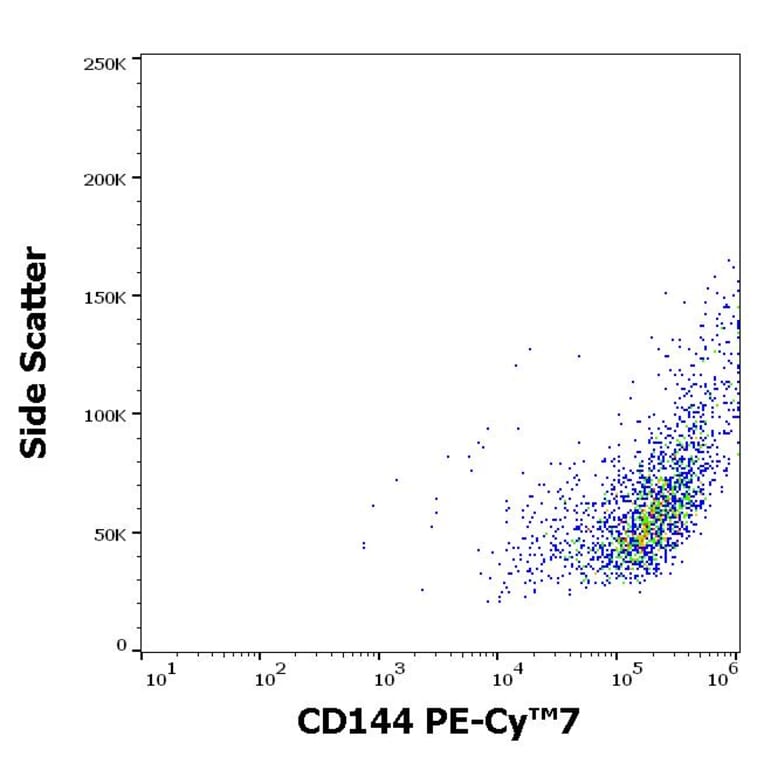 Flow Cytometry - Anti-CD144 Antibody [55-7H1] (PE-Cyanine 7) (A121980) - Antibodies.com