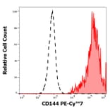 Flow Cytometry - Anti-CD144 Antibody [55-7H1] (PE-Cyanine 7) (A121981) - Antibodies.com