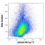 Flow Cytometry - Anti-CTLA4 Antibody [BNI3] (PE-Cyanine 7) (A121982)