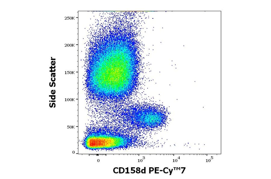 Flow Cytometry - Anti-KIR2DL4 Antibody [mAb#33] (PE-Cyanine 7) (A121983)