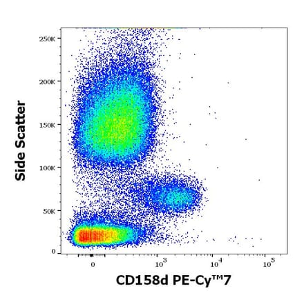 Flow Cytometry - Anti-KIR2DL4 Antibody [mAb#33] (PE-Cyanine 7) (A121983)