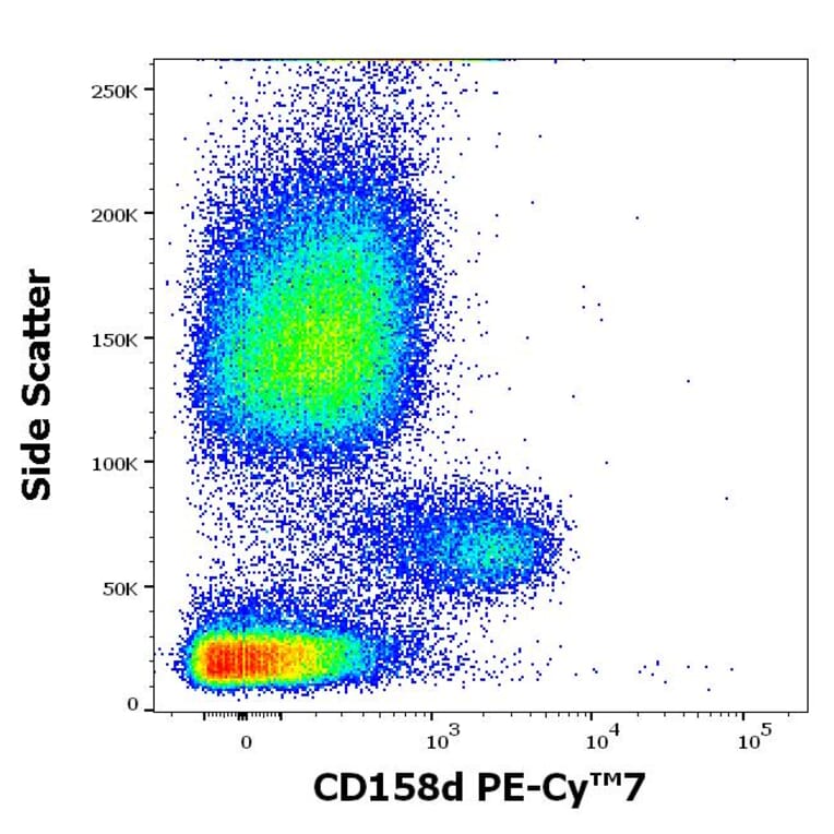 Flow Cytometry - Anti-KIR2DL4 Antibody [mAb#33] (PE-Cyanine 7) (A121983)
