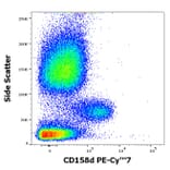 Flow Cytometry - Anti-KIR2DL4 Antibody [mAb#33] (PE-Cyanine 7) (A121983)