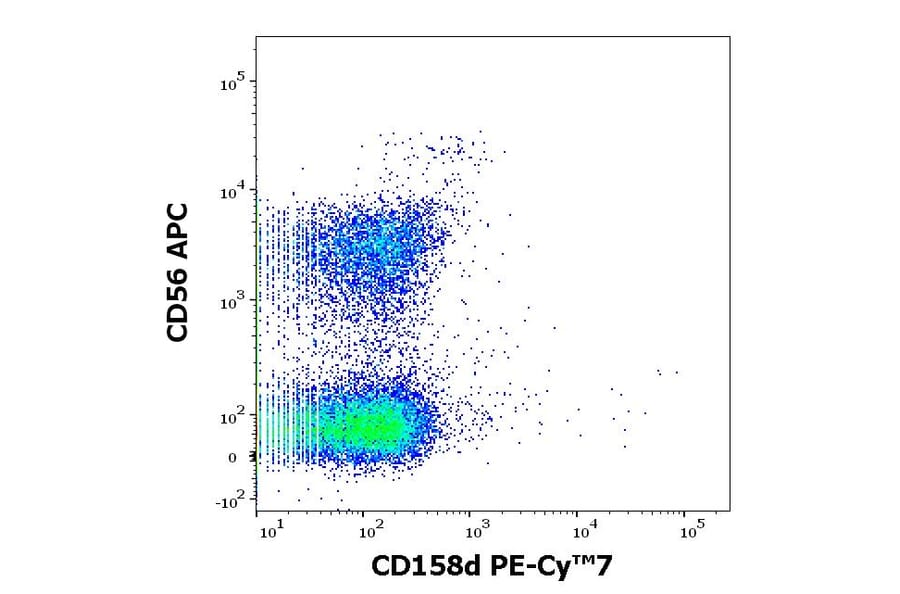 Flow Cytometry - Anti-KIR2DL4 Antibody [mAb#33] (PE-Cyanine 7) (A121983)