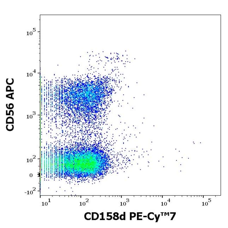 Flow Cytometry - Anti-KIR2DL4 Antibody [mAb#33] (PE-Cyanine 7) (A121983)