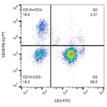 Flow Cytometry - Anti-CD16 Antibody [3G8] (PE-Cyanine 7) (A121981) - Antibodies.com
