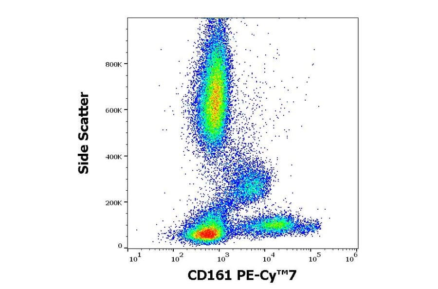 Flow Cytometry - Anti-CD161 Antibody [HP-3G10] (PE-Cyanine 7) (A121985) - Antibodies.com