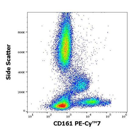 Flow Cytometry - Anti-CD161 Antibody [HP-3G10] (PE-Cyanine 7) (A121985) - Antibodies.com