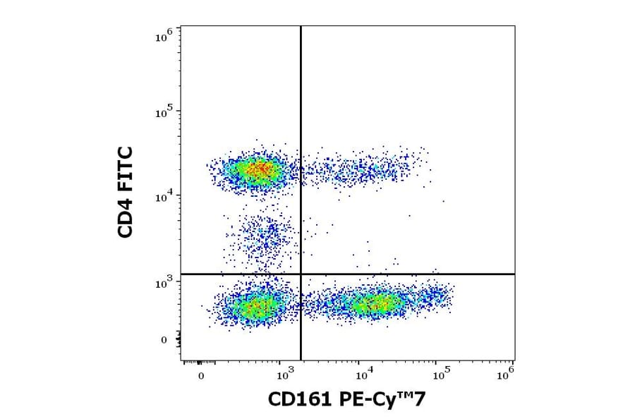 Flow Cytometry - Anti-CD161 Antibody [HP-3G10] (PE-Cyanine 7) (A121984) - Antibodies.com