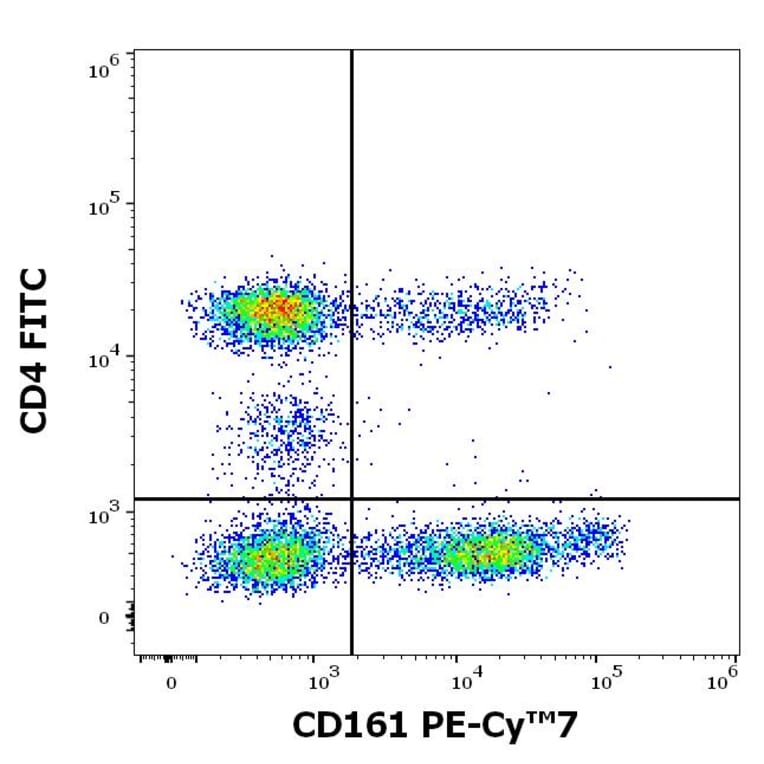 Flow Cytometry - Anti-CD161 Antibody [HP-3G10] (PE-Cyanine 7) (A121984) - Antibodies.com
