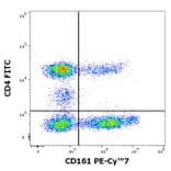 Flow Cytometry - Anti-CD161 Antibody [HP-3G10] (PE-Cyanine 7) (A121984) - Antibodies.com