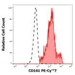 Flow Cytometry - Anti-CD161 Antibody [HP-3G10] (PE-Cyanine 7) (A121985) - Antibodies.com