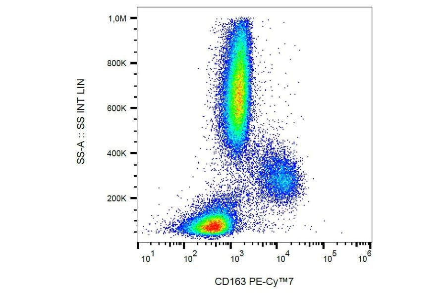 Flow Cytometry - Anti-CD163 Antibody [GHI/61] (PE-Cyanine 7) (A121985) - Antibodies.com
