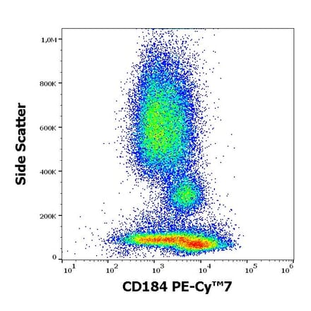 Flow Cytometry - Anti-CXCR4 Antibody [12G5] (PE-Cyanine 7) (A121987) - Antibodies.com
