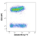 Flow Cytometry - Anti-CXCR4 Antibody [12G5] (PE-Cyanine 7) (A121986) - Antibodies.com