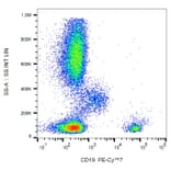 Flow Cytometry - Anti-CD19 Antibody [LT19] (PE-Cyanine 7) (A121988) - Antibodies.com