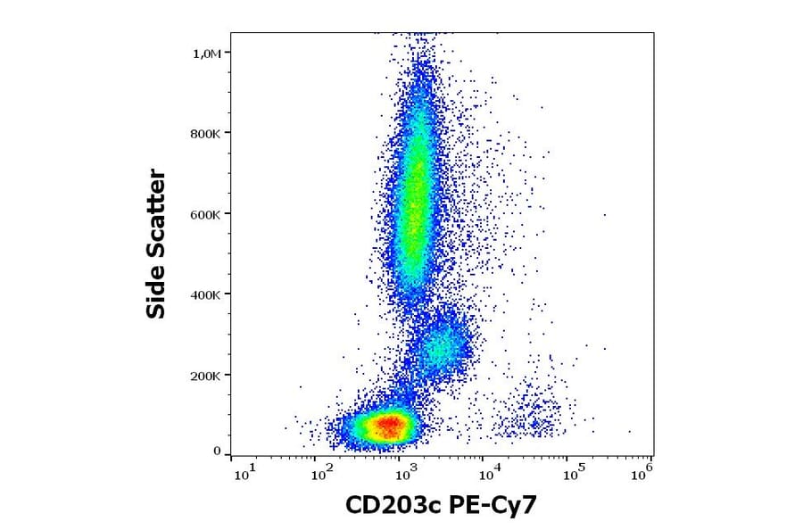Flow Cytometry - Anti-CD203c Antibody [NP4D6] (PE-Cyanine 7) (A121993)