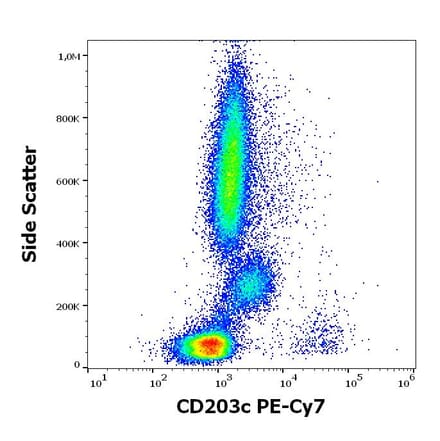 Flow Cytometry - Anti-CD203c Antibody [NP4D6] (PE-Cyanine 7) (A121993)