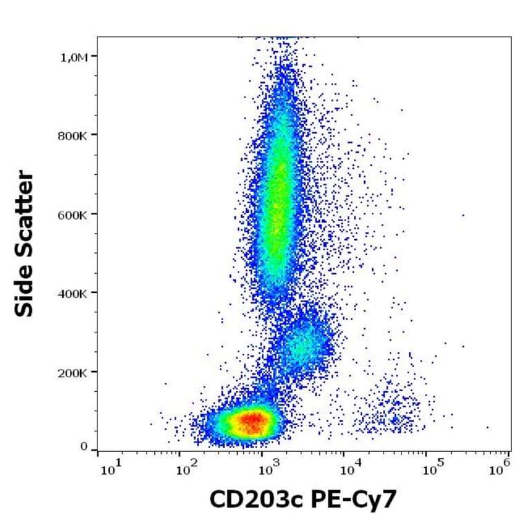 Flow Cytometry - Anti-CD203c Antibody [NP4D6] (PE-Cyanine 7) (A121993)