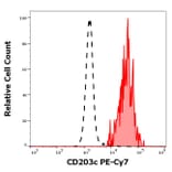 Flow Cytometry - Anti-CD203c Antibody [NP4D6] (PE-Cyanine 7) (A121993)