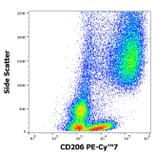 Flow Cytometry - Anti-CD206 Antibody [15-2] (PE-Cyanine 7) (A121994) - Antibodies.com