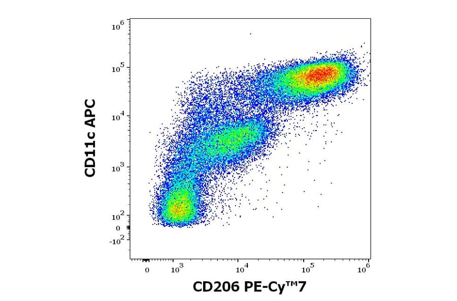 Flow Cytometry - Anti-CD206 Antibody [15-2] (PE-Cyanine 7) (A121992) - Antibodies.com