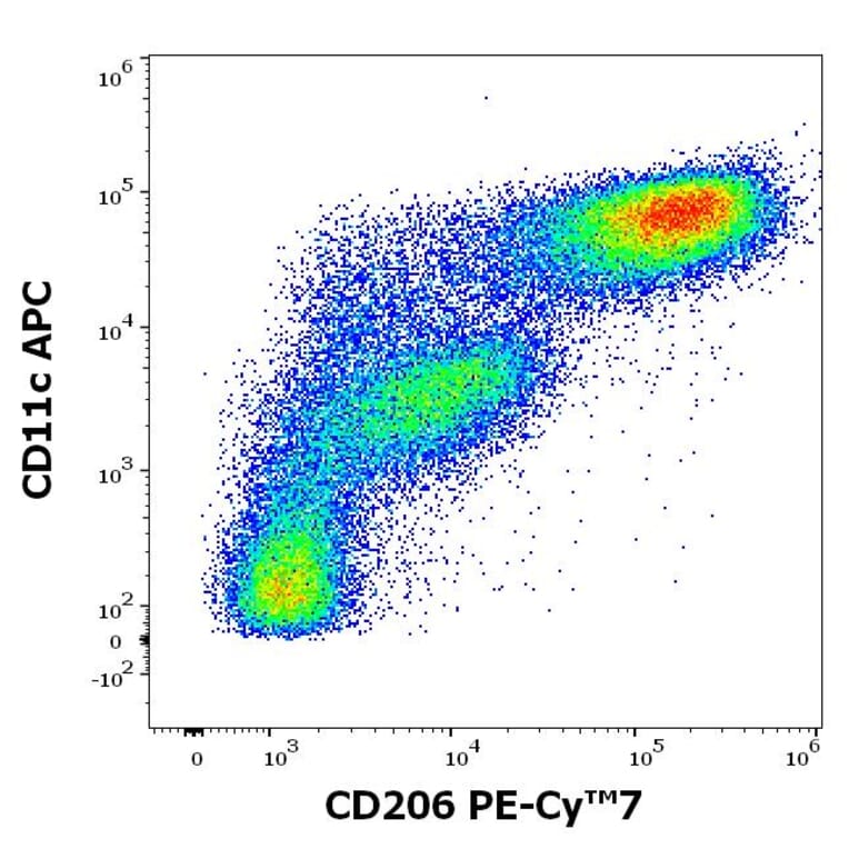 Flow Cytometry - Anti-CD206 Antibody [15-2] (PE-Cyanine 7) (A121992) - Antibodies.com