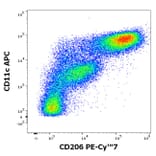 Flow Cytometry - Anti-CD206 Antibody [15-2] (PE-Cyanine 7) (A121992) - Antibodies.com
