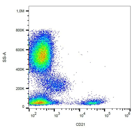 Flow Cytometry - Anti-CD21 Antibody [LT21] (PE-Cyanine 7) (A121994) - Antibodies.com