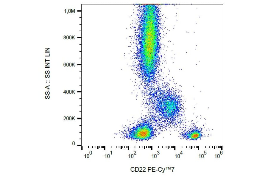 Flow Cytometry - Anti-CD22 Antibody [IS7] (PE-Cyanine 7) (A121995) - Antibodies.com