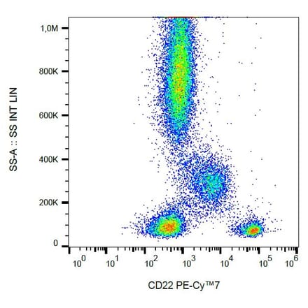 Flow Cytometry - Anti-CD22 Antibody [IS7] (PE-Cyanine 7) (A121995) - Antibodies.com