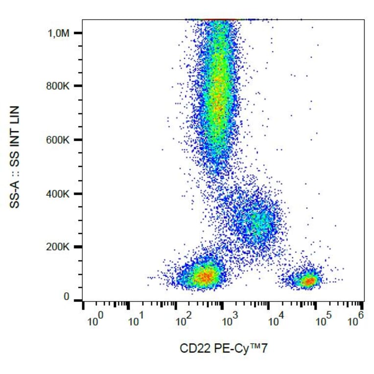 Flow Cytometry - Anti-CD22 Antibody [IS7] (PE-Cyanine 7) (A121995) - Antibodies.com
