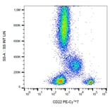 Flow Cytometry - Anti-CD22 Antibody [IS7] (PE-Cyanine 7) (A121995) - Antibodies.com