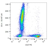 Flow Cytometry - Anti-CD27 Antibody [LT27] (PE-Cyanine 7) (A121999) - Antibodies.com