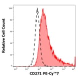 Flow Cytometry - Anti-p75 NGF Receptor Antibody [NGFR5] (PE-Cyanine 7) (A122001)