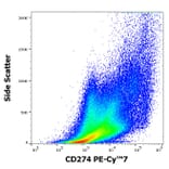 Flow Cytometry - Anti-CD274 Antibody [29E.2A3] (PE-Cyanine 7) (A122002) - Antibodies.com