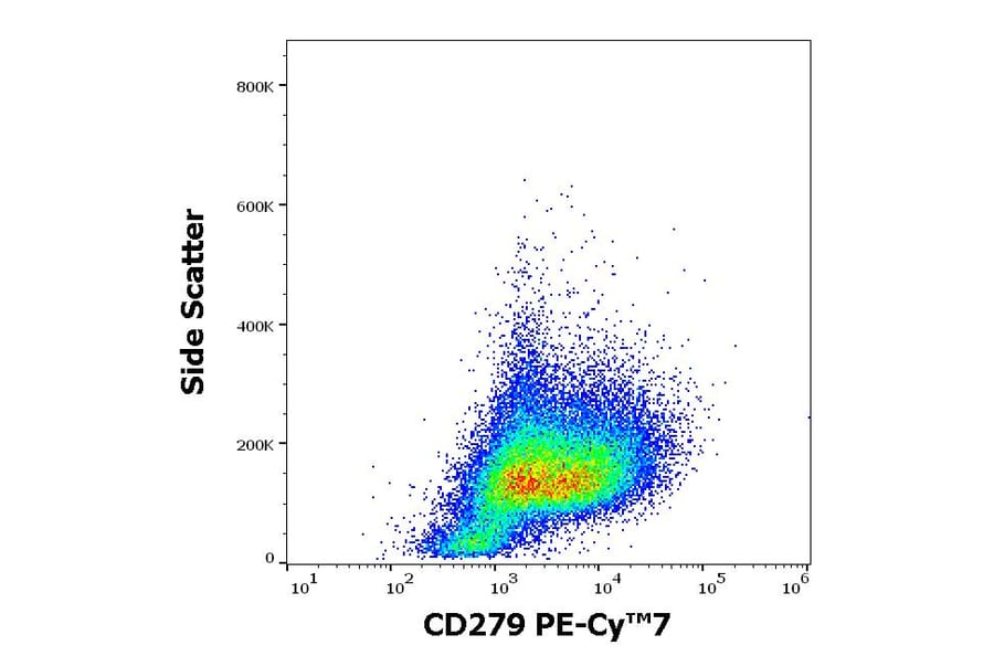 Flow Cytometry - Anti-CD279 Antibody [EH12.2H7] (PE-Cyanine 7) (A122003) - Antibodies.com