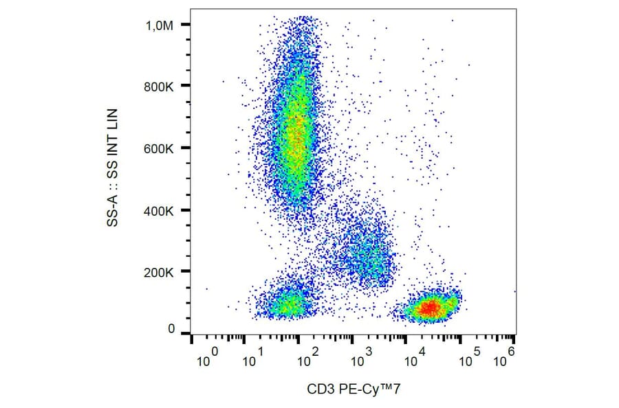 Flow Cytometry - Anti-CD3 Antibody [UCHT1] (PE-Cyanine 7) (A122005) - Antibodies.com
